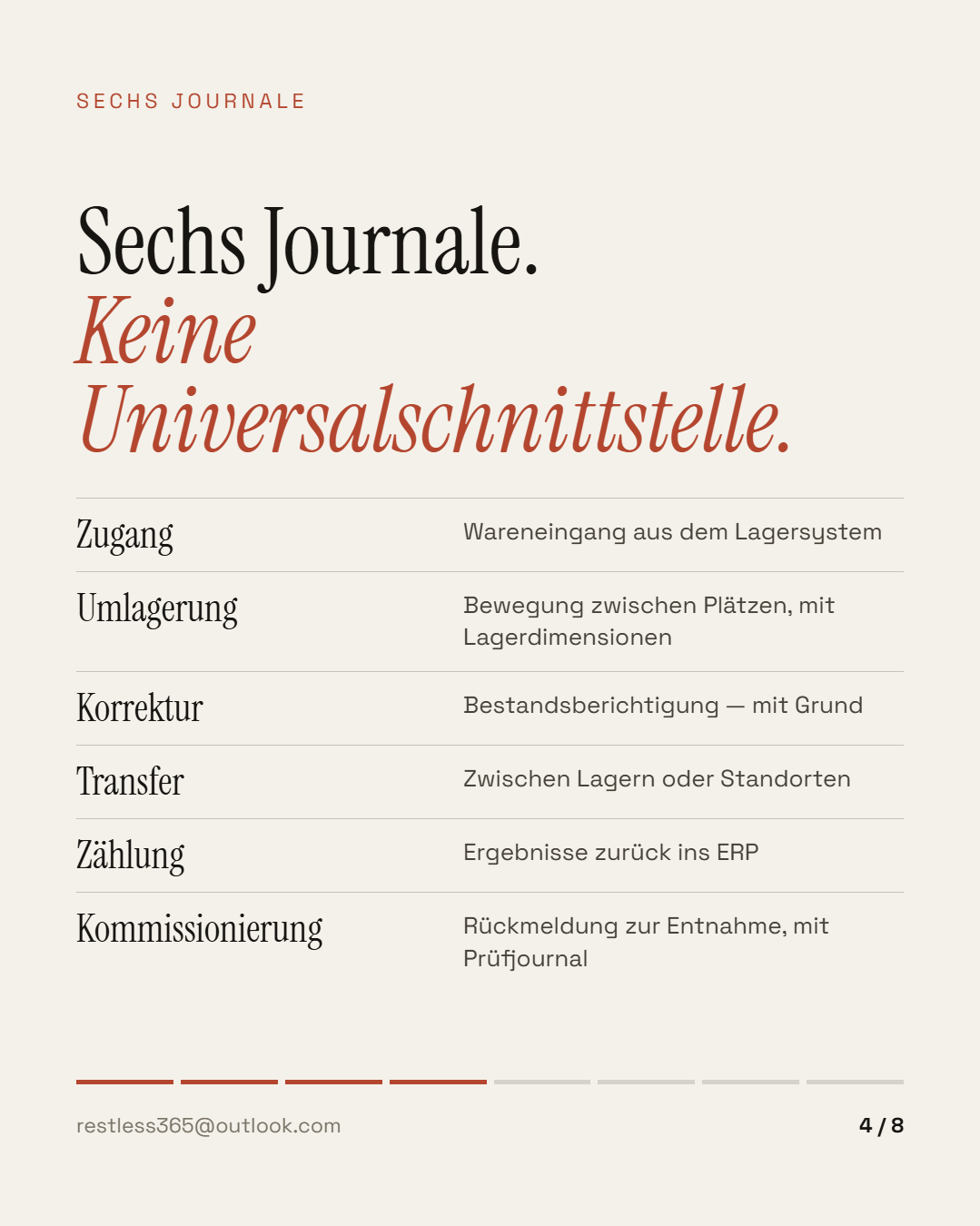 Sechs Journale, keine Universalschnittstelle