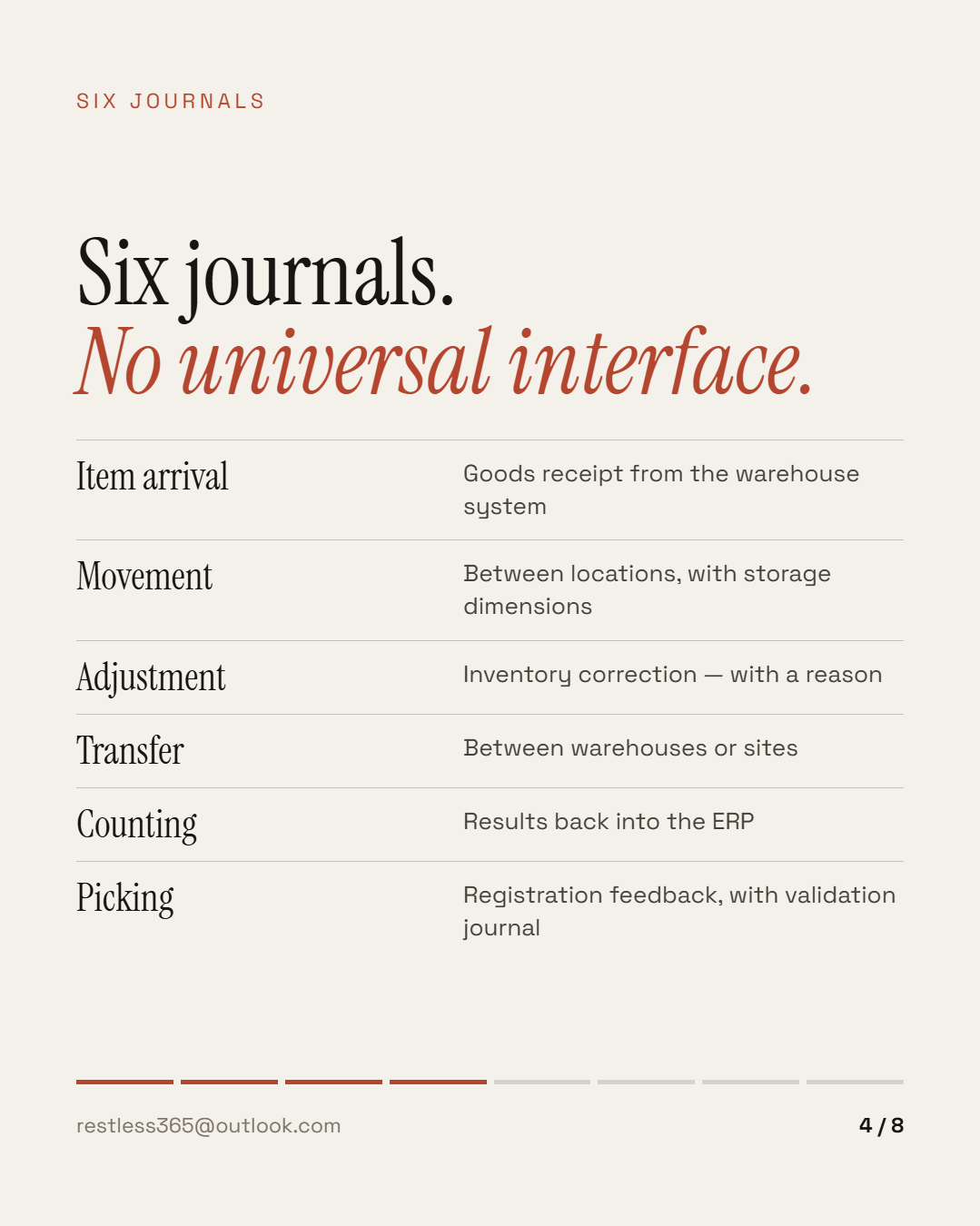 Six journals, no universal interface